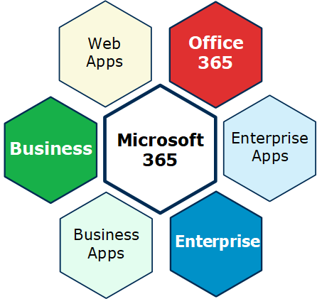Mastering Microsoft 365: Boosting Your Business Beyond Boundaries